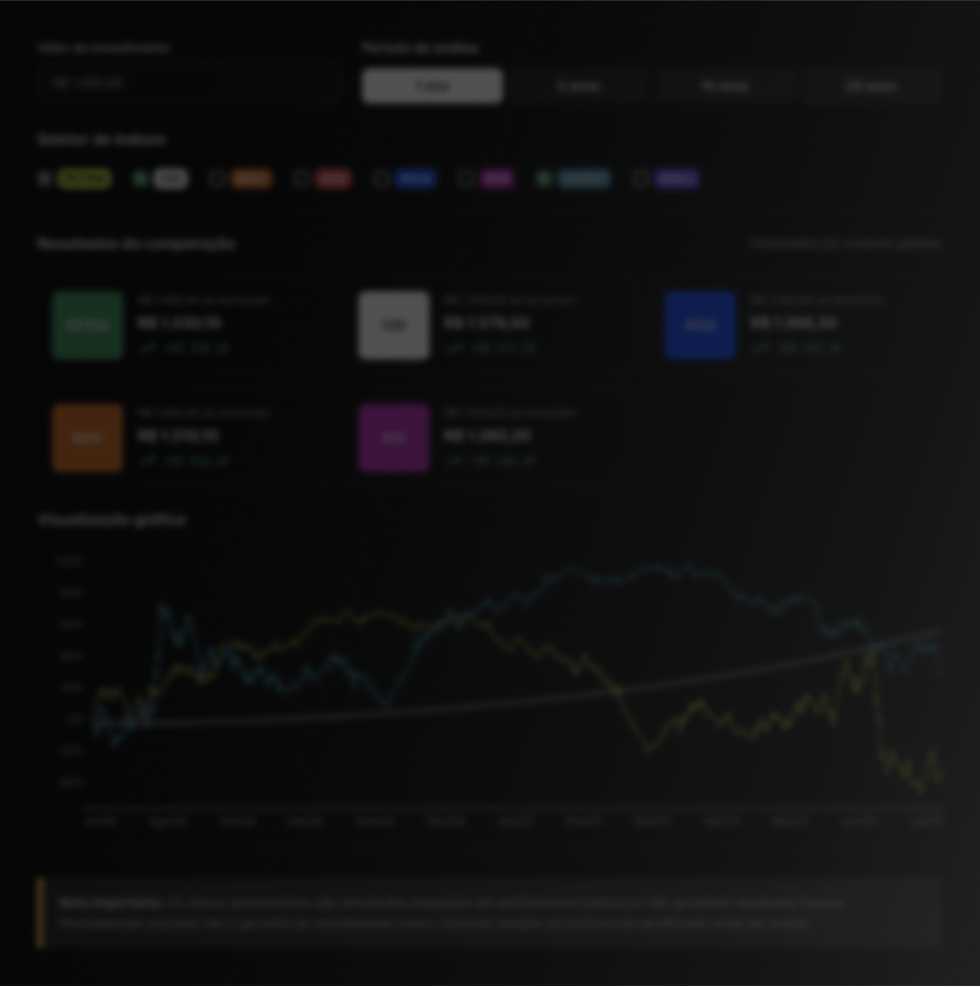 Comparação de Índices