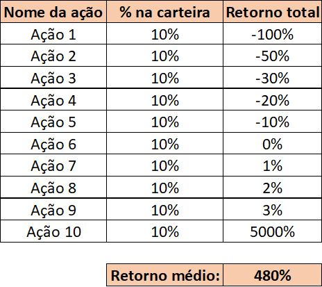 Convexidade nos investimentos